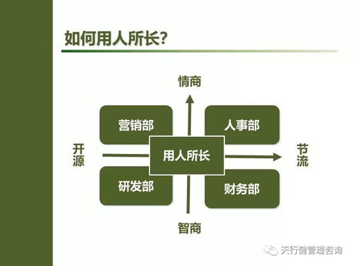 班组管理之班组长要想下属为你卖力工作 该这样做