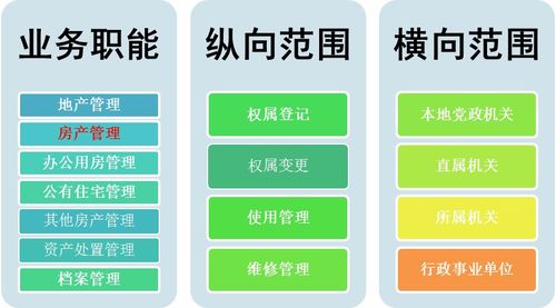 关于润达机关办公用房图形化管理系统的介绍