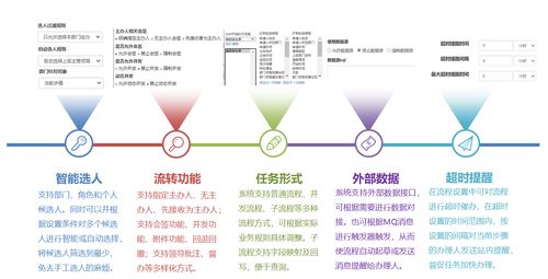 桑协世纪智能办公管理系统